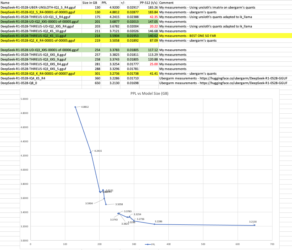 DeepSeek-R1-0528-GGUFs-PPL-02